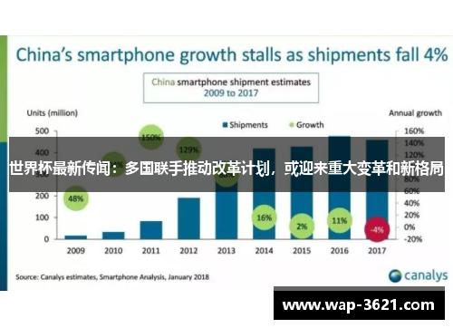 世界杯最新传闻：多国联手推动改革计划，或迎来重大变革和新格局
