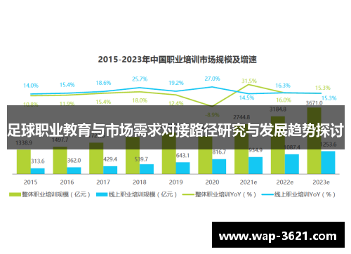 足球职业教育与市场需求对接路径研究与发展趋势探讨