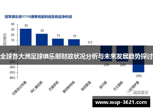 全球各大洲足球俱乐部财政状况分析与未来发展趋势探讨