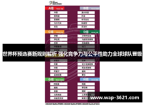 世界杯预选赛新规则解析 强化竞争力与公平性助力全球球队晋级