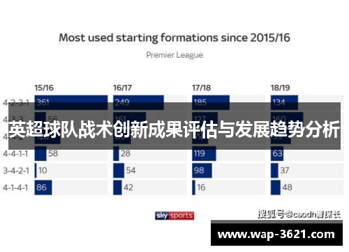 英超球队战术创新成果评估与发展趋势分析