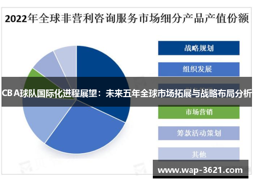 CBA球队国际化进程展望：未来五年全球市场拓展与战略布局分析