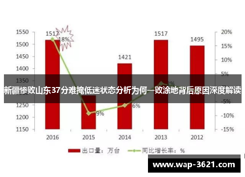 新疆惨败山东37分难掩低迷状态分析为何一败涂地背后原因深度解读
