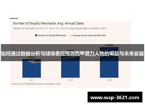如何通过数据分析与球场表现预测西甲潜力人物的崛起与未来发展