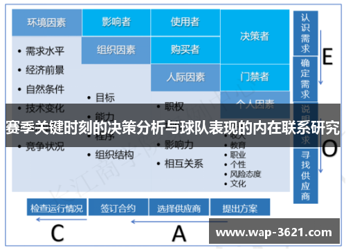 赛季关键时刻的决策分析与球队表现的内在联系研究