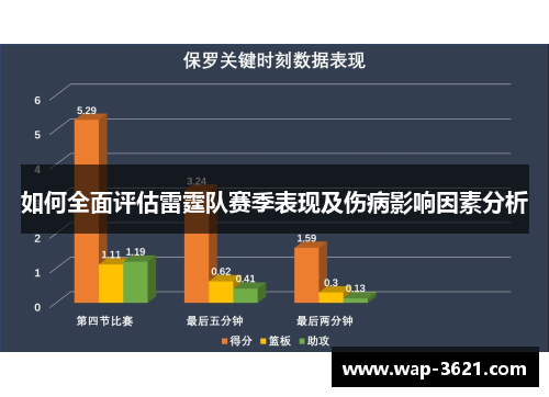 如何全面评估雷霆队赛季表现及伤病影响因素分析