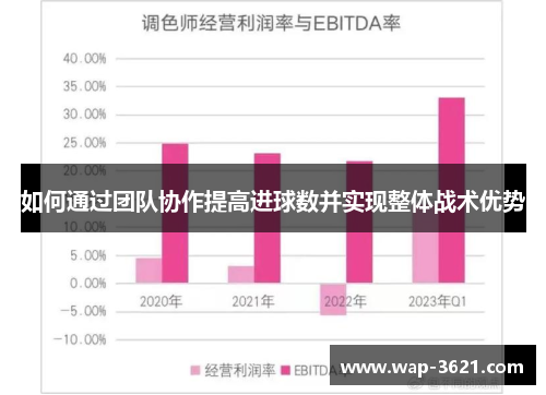 如何通过团队协作提高进球数并实现整体战术优势