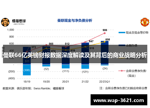 曼联66亿英镑财报数据深度解读及其背后的商业战略分析