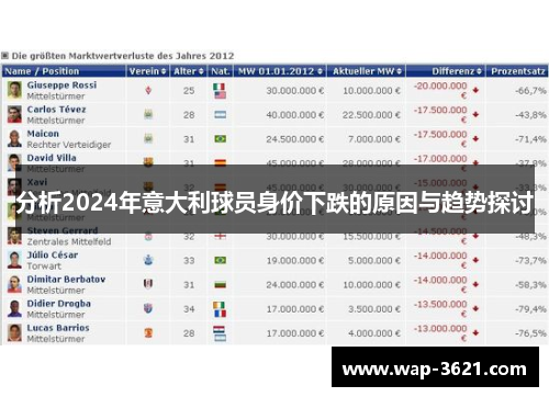 分析2024年意大利球员身价下跌的原因与趋势探讨