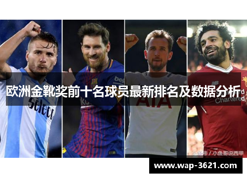 欧洲金靴奖前十名球员最新排名及数据分析