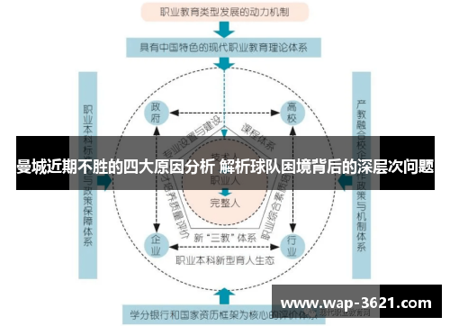 曼城近期不胜的四大原因分析 解析球队困境背后的深层次问题
