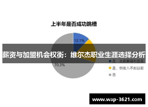 薪资与加盟机会权衡：维尔杰职业生涯选择分析