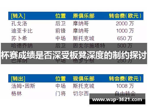 杯赛成绩是否深受板凳深度的制约探讨