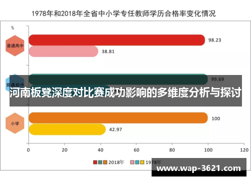 河南板凳深度对比赛成功影响的多维度分析与探讨