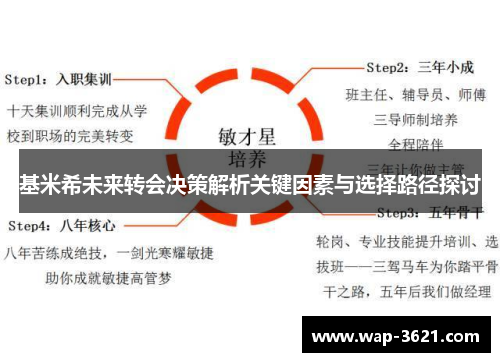 基米希未来转会决策解析关键因素与选择路径探讨