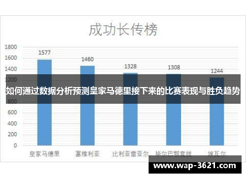 如何通过数据分析预测皇家马德里接下来的比赛表现与胜负趋势
