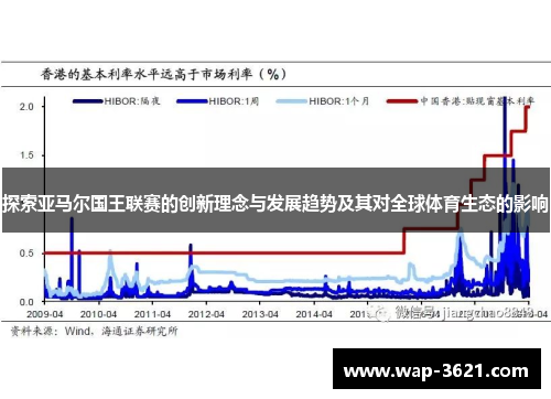 探索亚马尔国王联赛的创新理念与发展趋势及其对全球体育生态的影响