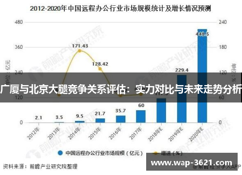 广厦与北京大腿竞争关系评估：实力对比与未来走势分析