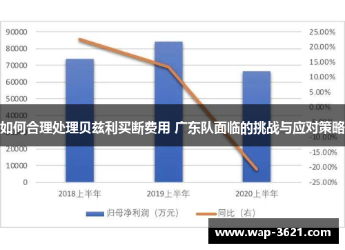 如何合理处理贝兹利买断费用 广东队面临的挑战与应对策略