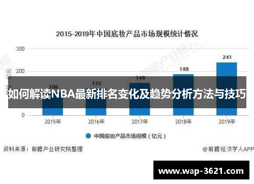如何解读NBA最新排名变化及趋势分析方法与技巧