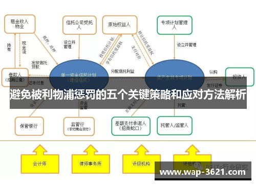 避免被利物浦惩罚的五个关键策略和应对方法解析