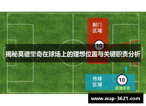 揭秘莫德里奇在球场上的理想位置与关键职责分析