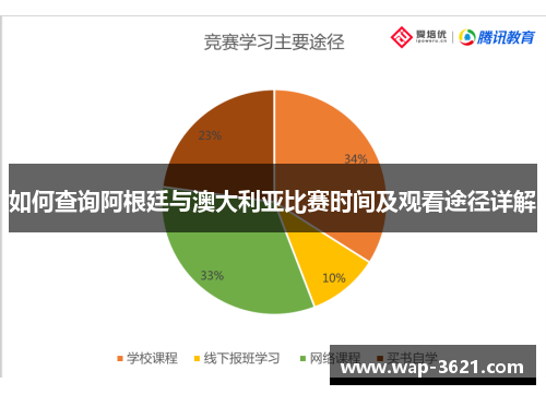 如何查询阿根廷与澳大利亚比赛时间及观看途径详解